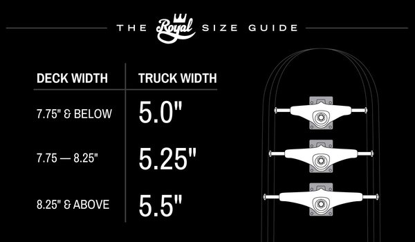 Royal Trucks size guide - Royal Achsen Größentabelle / Vamos Skateshop
