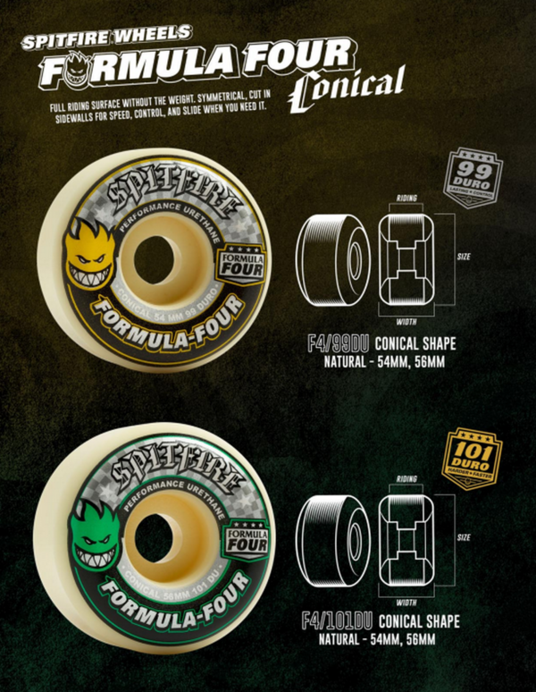 Spitfire Wheels shape guide - spitfire f4 conical 99a conical 101a